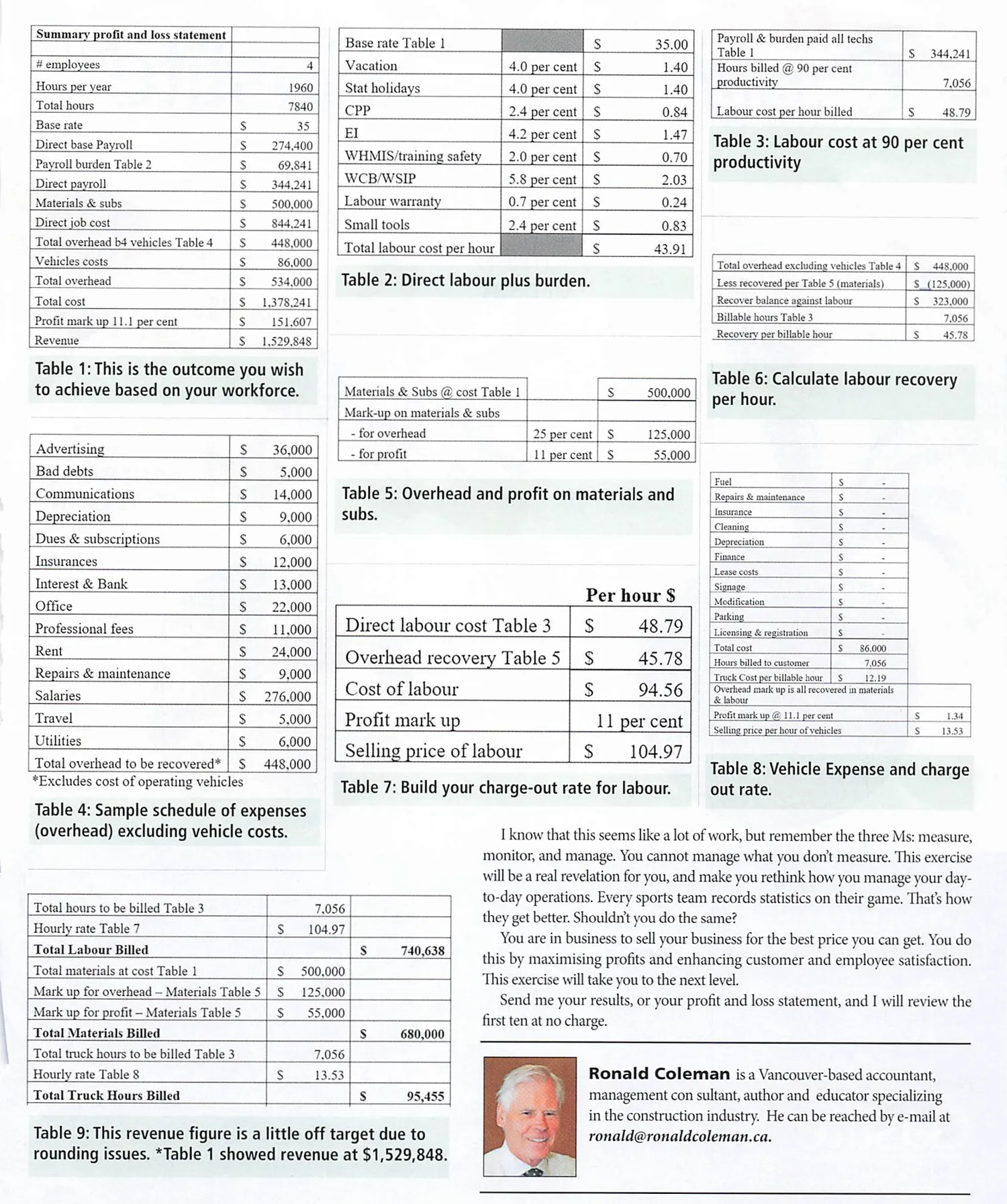 DEVELOPING-CHARGE-OUT-RATES-3